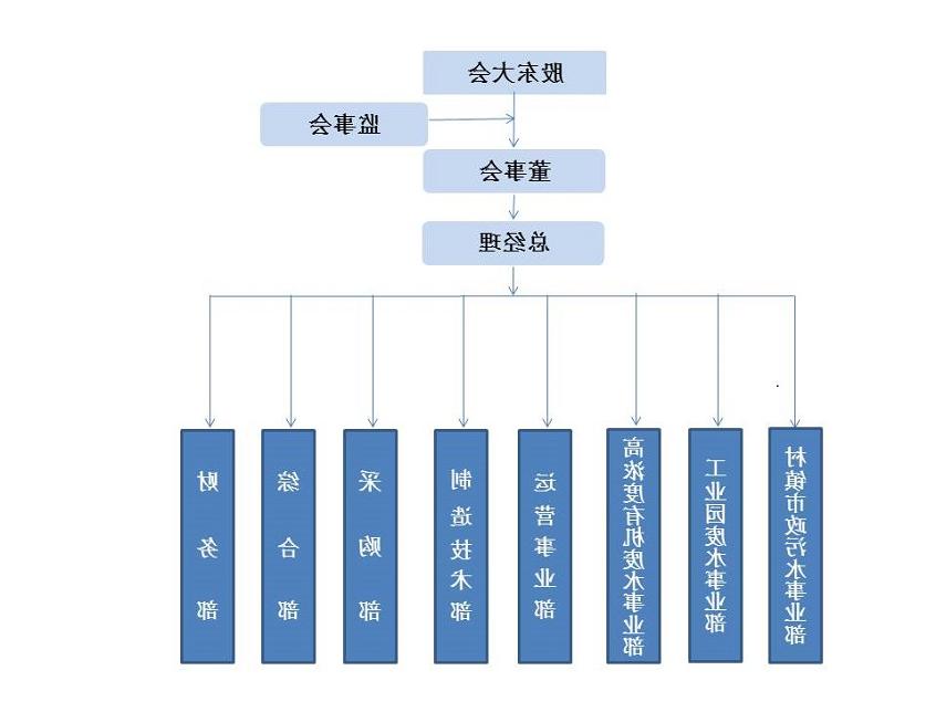 缁勭粐缁撴瀯鍥?.jpg